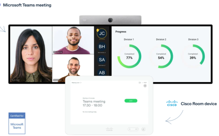 Cisco-dual-screen-video-meeting-teams-like-layout-and-content-share-450x280